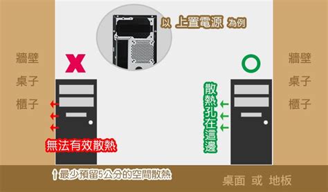 電腦放客廳|【電腦擺放的位置】我的主機該怎麼擺？ (2023年12月。